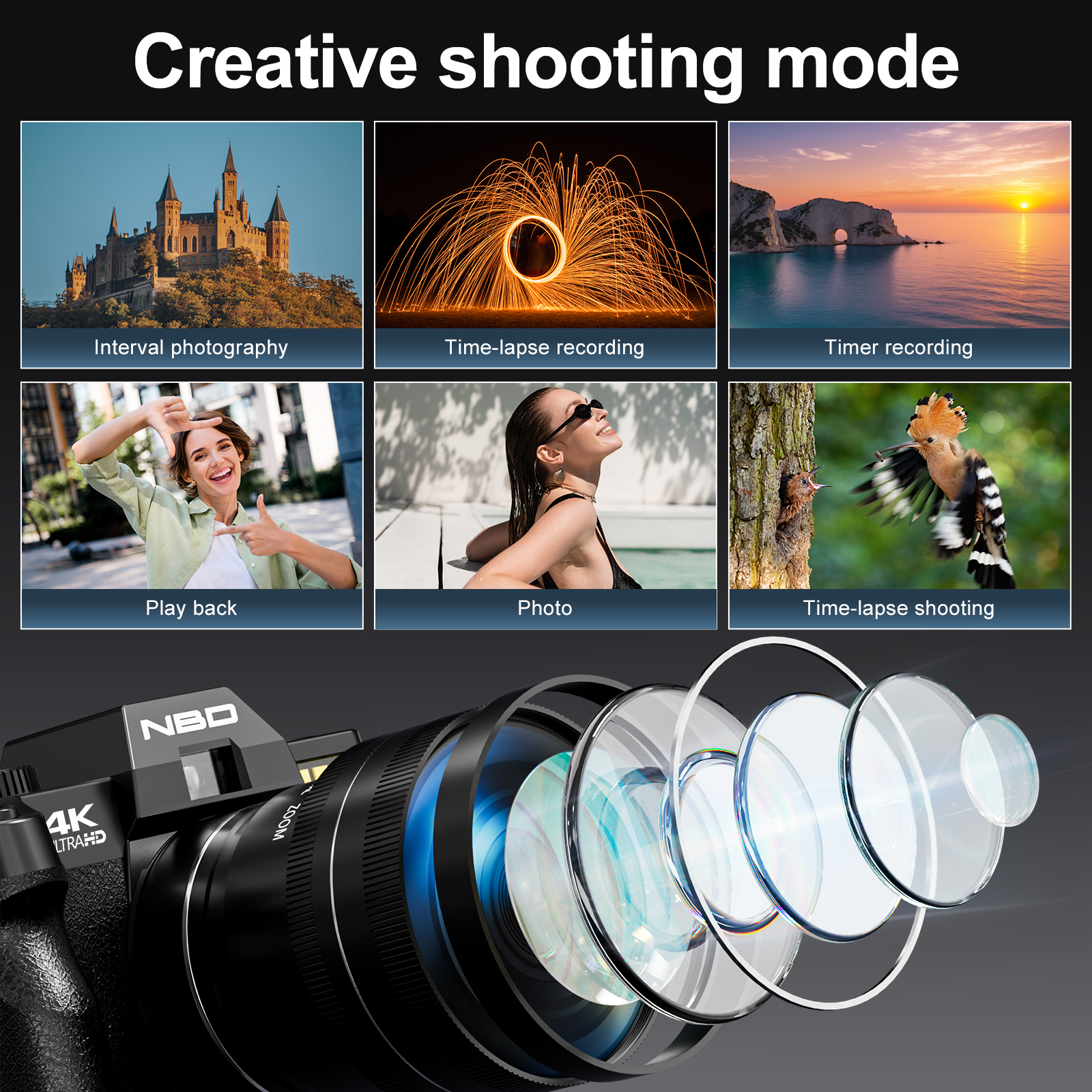 NBD Compact Digital Camera 4K  - Photography Nature Images บทวิจารณ์และราคา